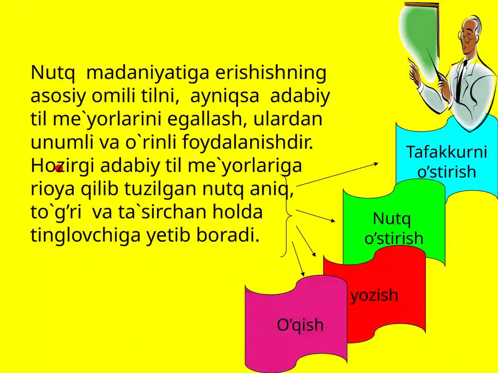 O`ZBEK ADABIY TILINING ME`YORLARI 3