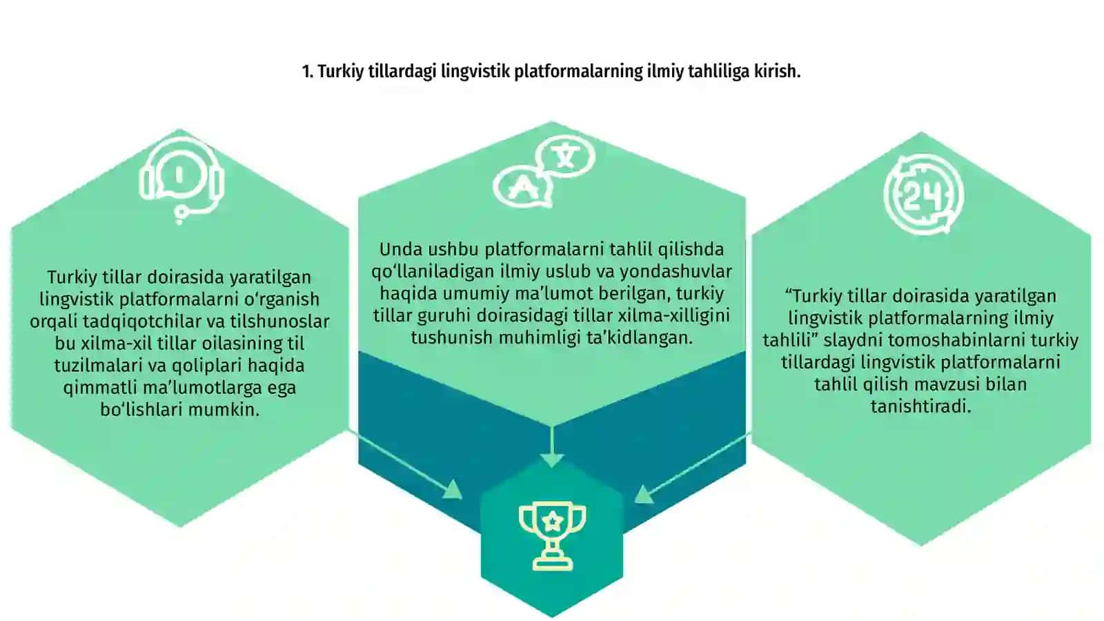 Turkiy tillar doirasida yaratilgan lingvistik platformalarning ilmiy tahlili 3
