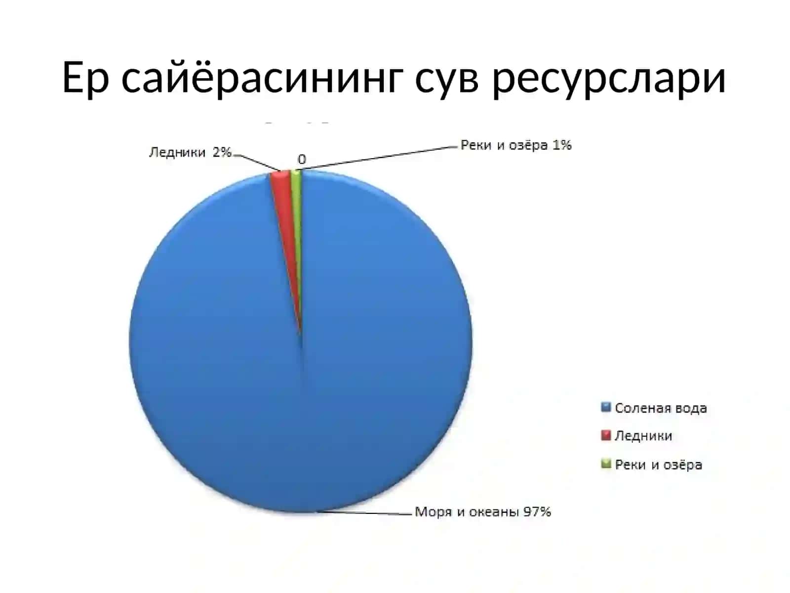 Гидроэнергетика 3