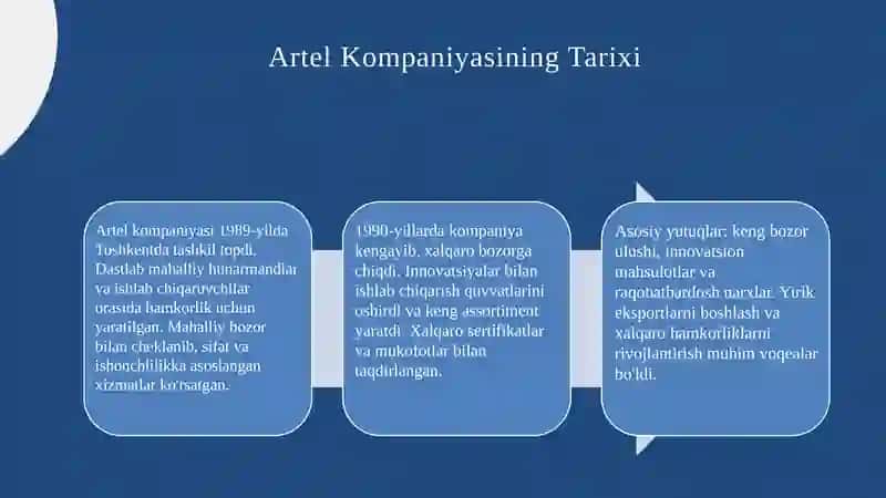 Artel kompaniyasining tarixiy rivojlanishi 3
