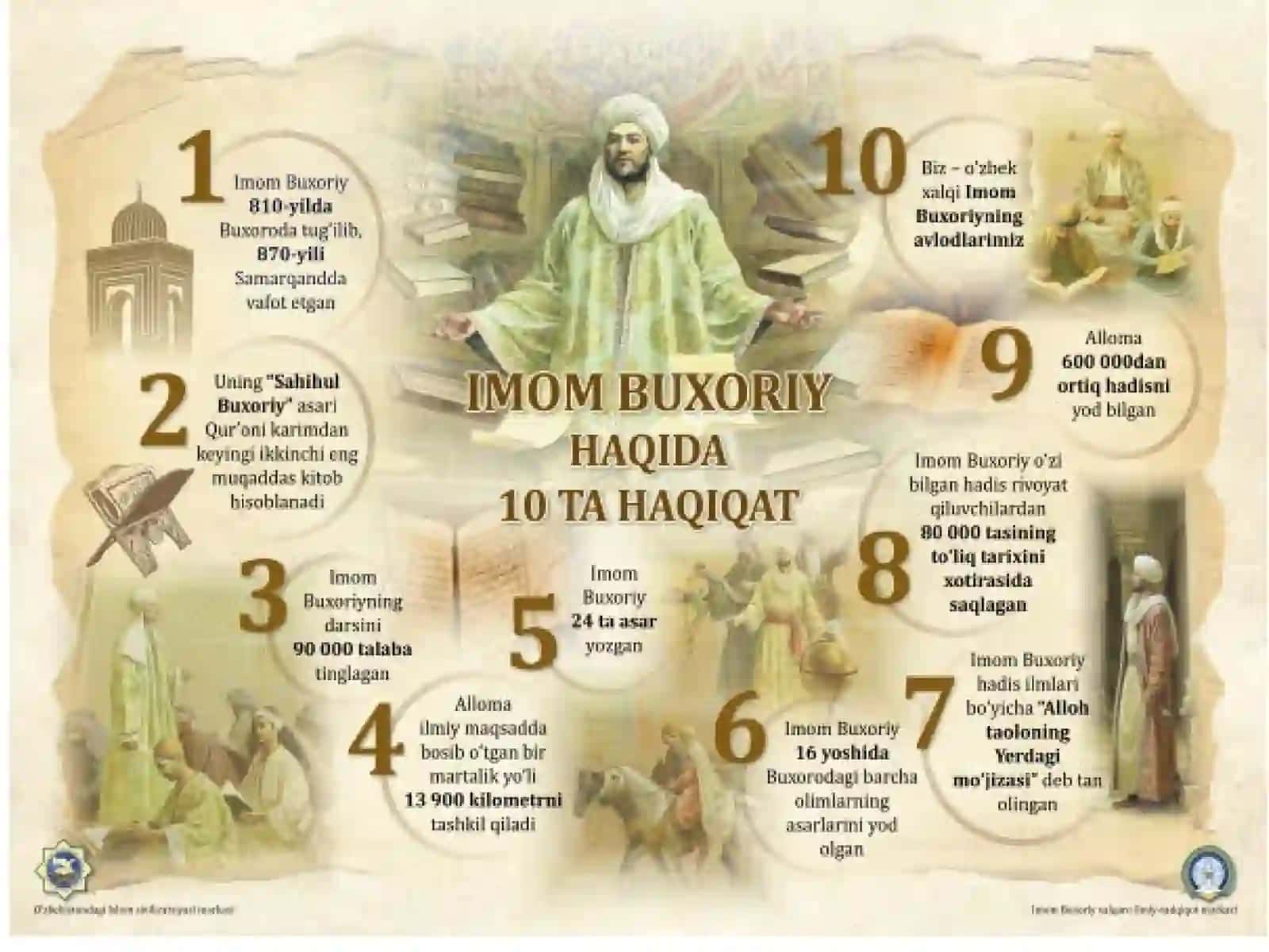 Imom Buxoriy va Imom Termiziyning hadis ilmiga qo'shgan hissalarini qiyosiy tahlili 3