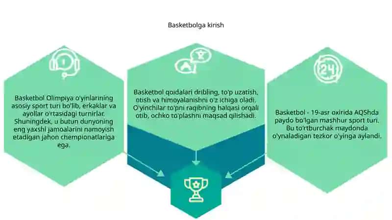 Basketbol haqida ma'lumot 3