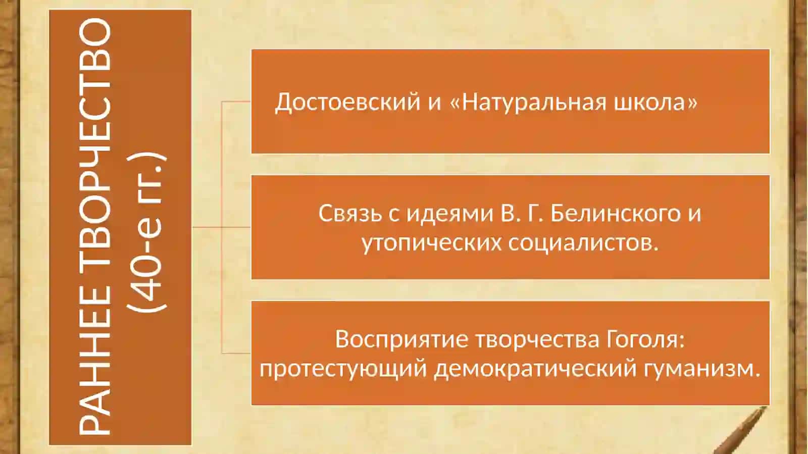 ТВОРЧЕСТВО ФЁДОРА МИХАЙЛОВИЧА ДОСТОЕВСКОГО 3