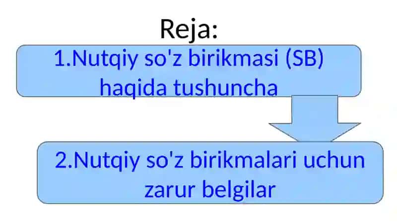 Nutqiy so'z birikmasi (SB) haqida tushuncha 3