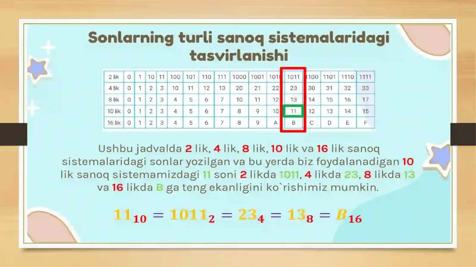 Ikkilik sanoq sistemasi 3