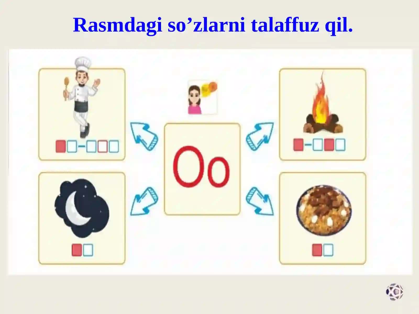 “Oo tovushi va Oo harfi ” 3