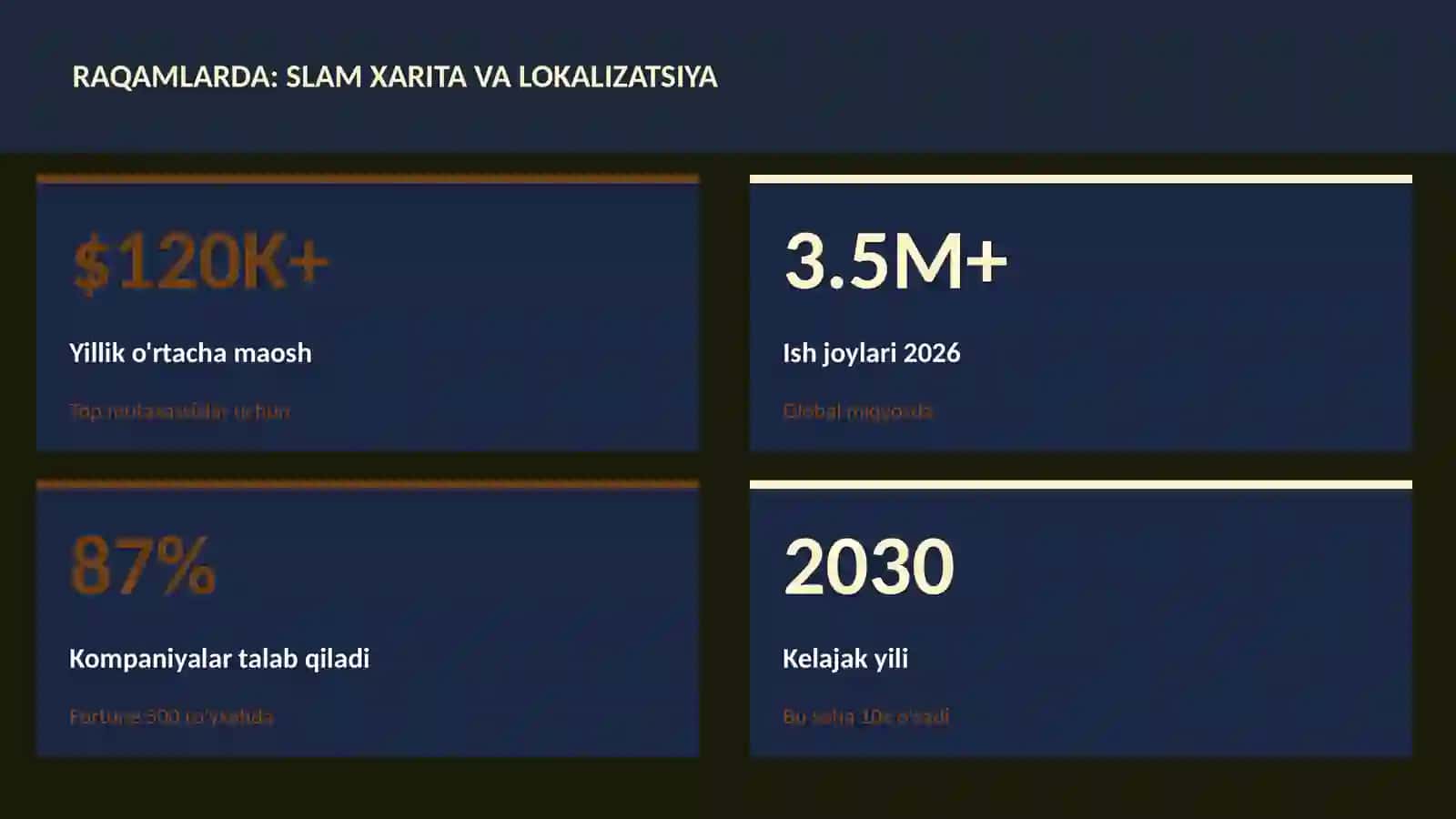 SLAM xarita va lokalizatsiya 3