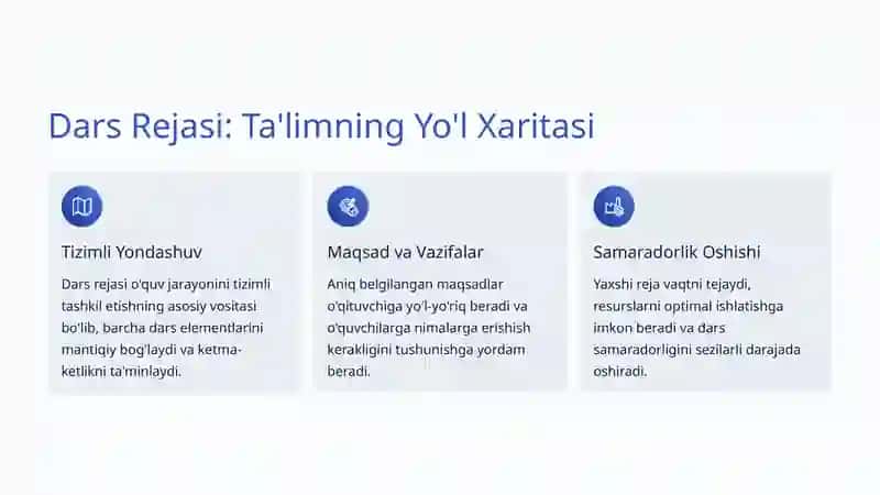 Darsni Rejalashtirish va Tashkil Etish: Samarali Ta'limning Asosi 3