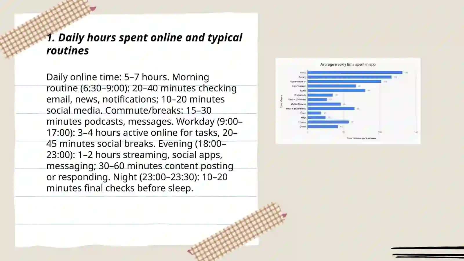 Daily hours spent online and typical routines 3