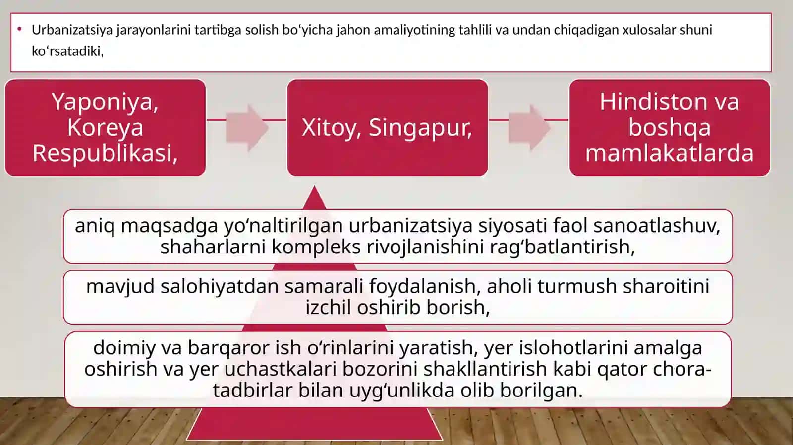 Urbanizatsiyajarayonlariningiqtisodiyo‘sishgata’siri 3