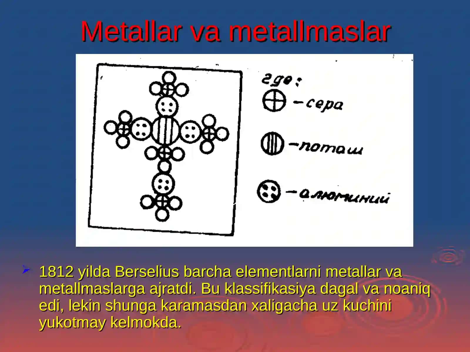MENDELEYEVNING ELEMENTLAR DAVRIYQONUNI 3