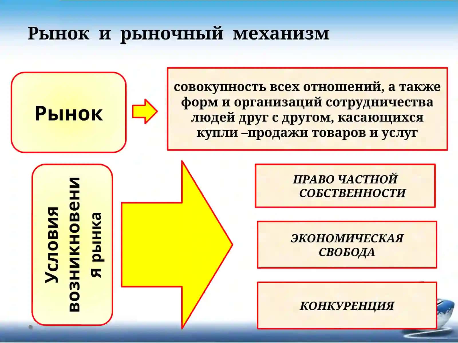 РЫНОЧНЫЕ ОТНОШЕНИЯ В ЭКОНОМИКЕ 3