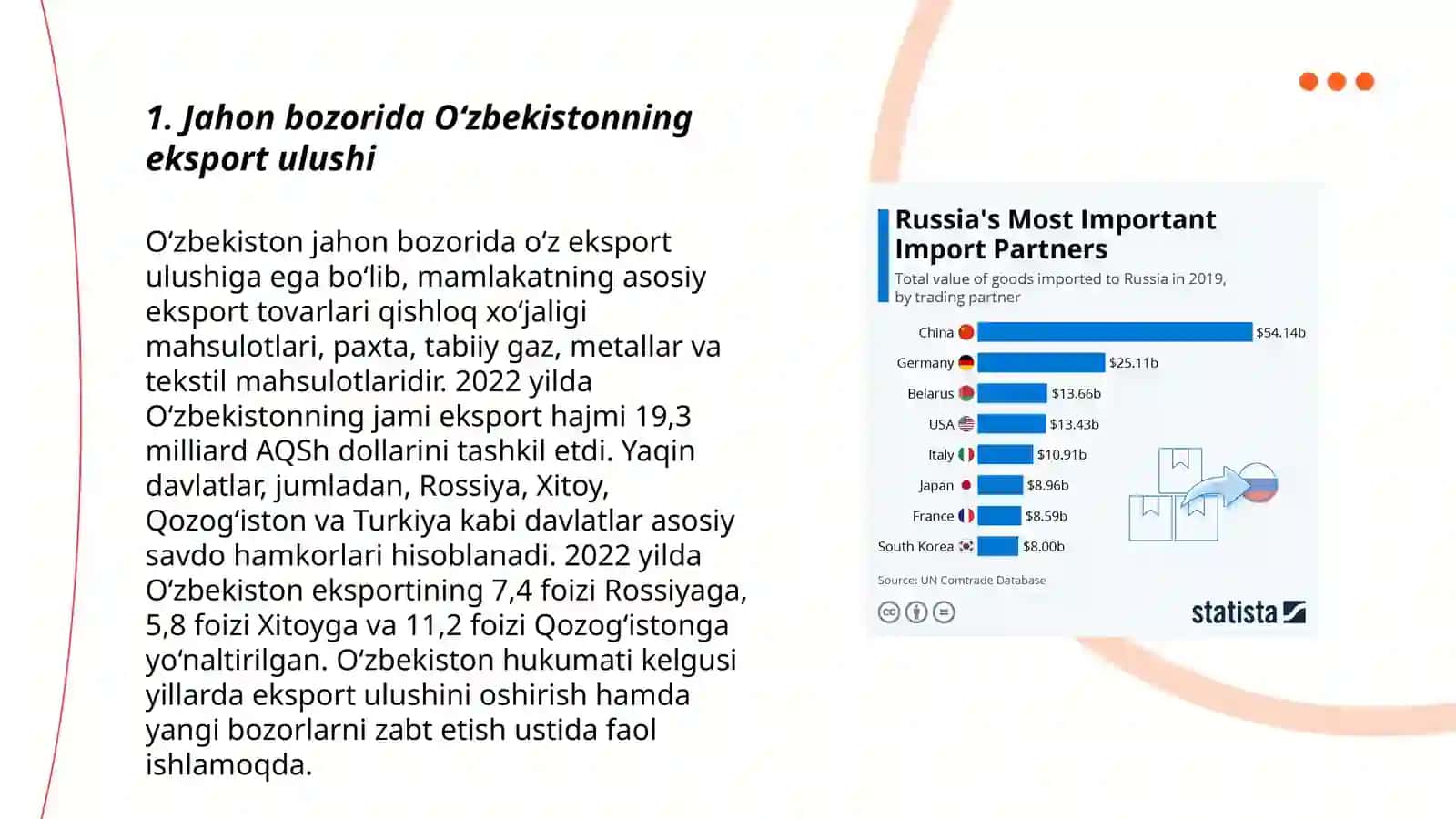 Jahon bozori va O‘zbekistonning eksport va import ko‘rsatkichlari 3