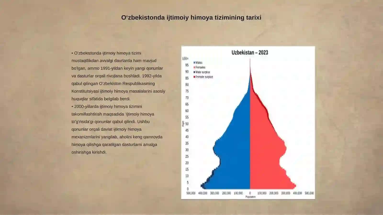 Oʻzbekistonda ijtimoiy siyosiy va aholini ijtimoiy himoya qilish tizimi 3
