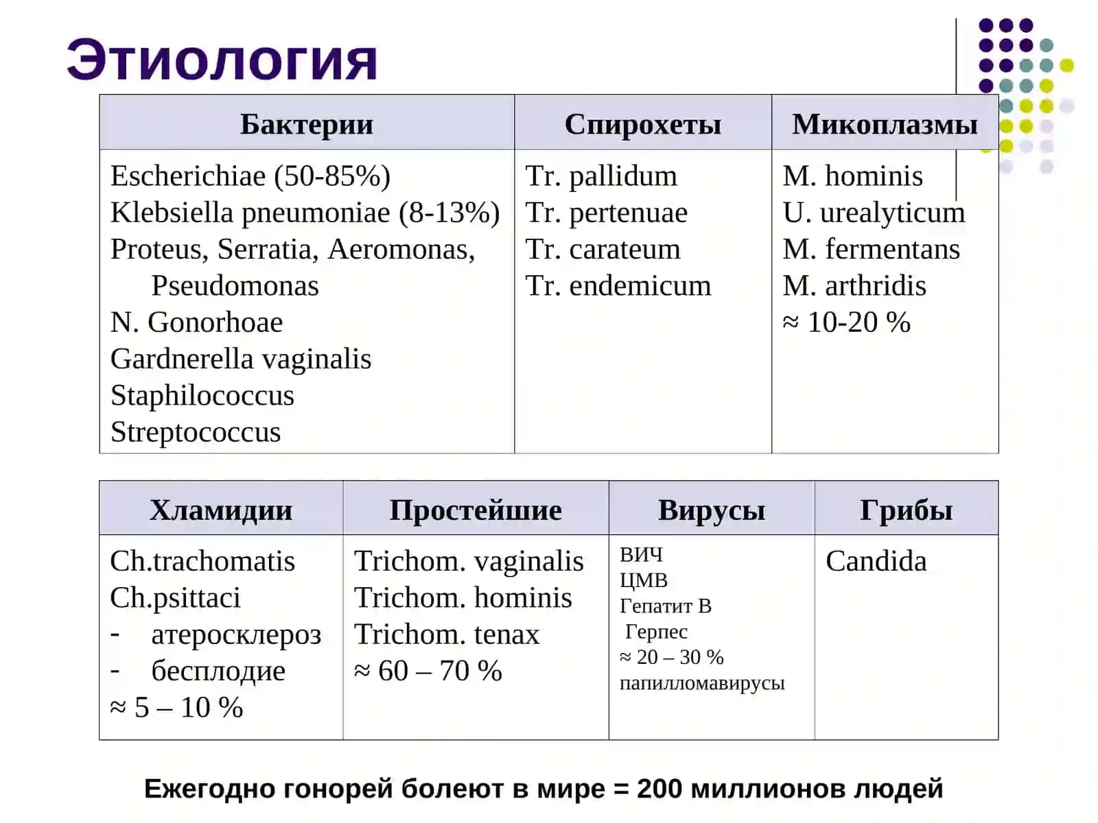 Лекция №9 Характеристика возбудителей болезней передающихся половым путем 3