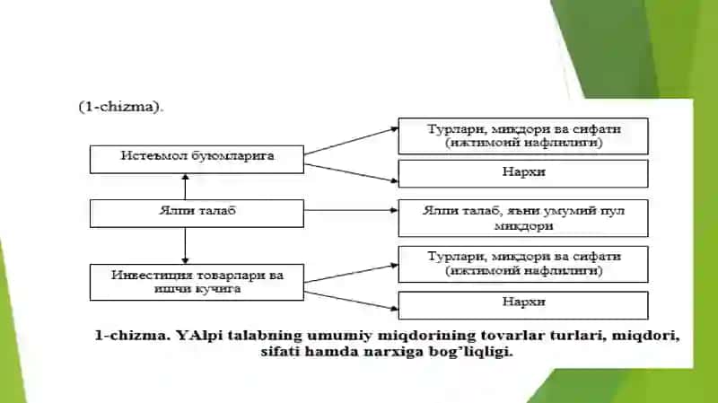 YAlpi Talab va Yalpi Taklifreja 3