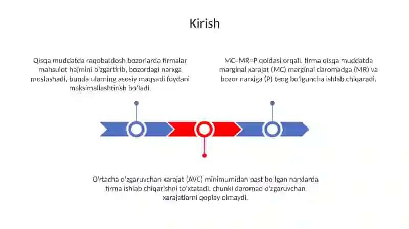 Raqobatlashgan bozorda qisqa muddatda firmaviy takliflar 3