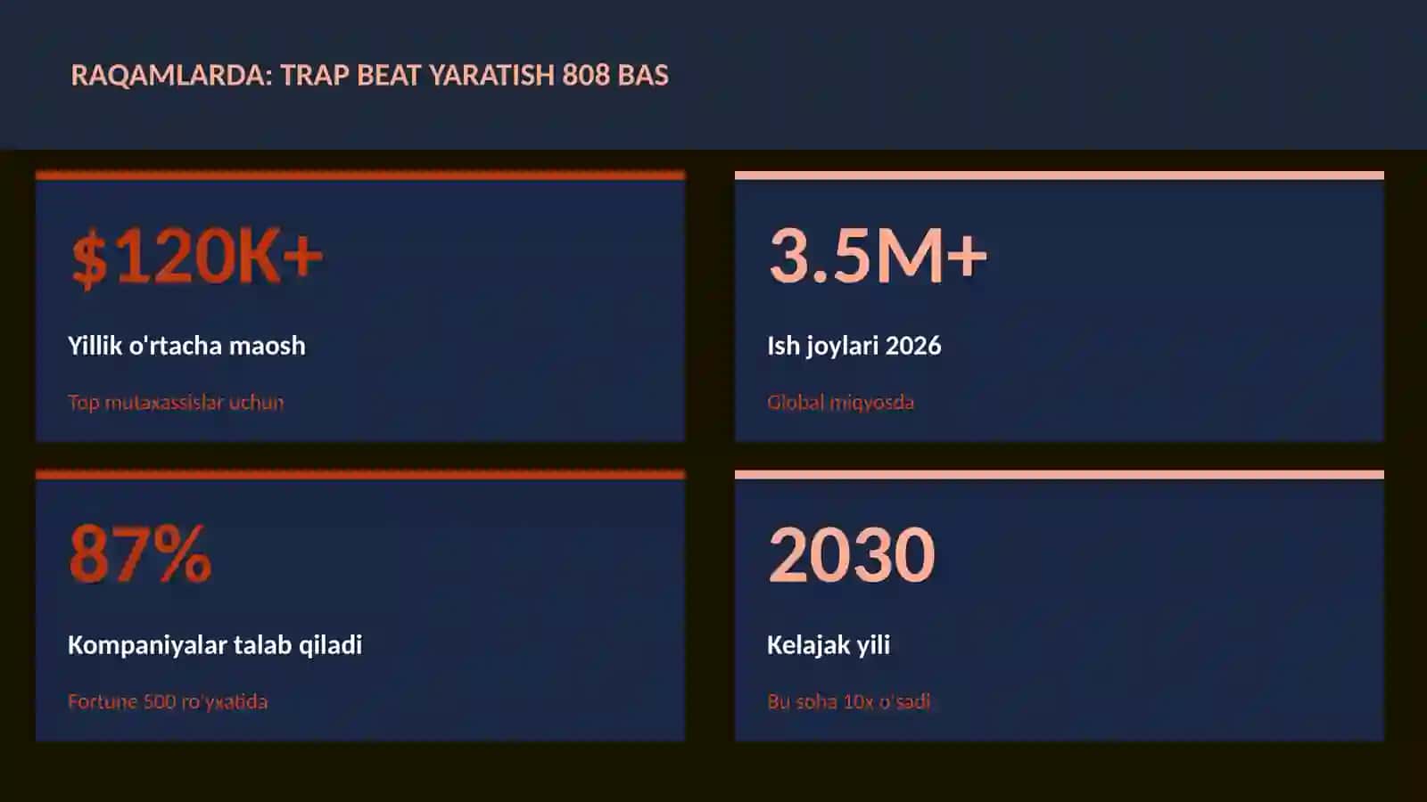 Trap beat yaratish 808 bas 3