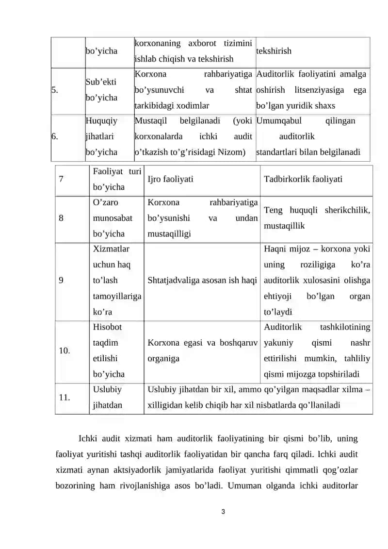 Ichki audit metodikasining xususiyatlari 3