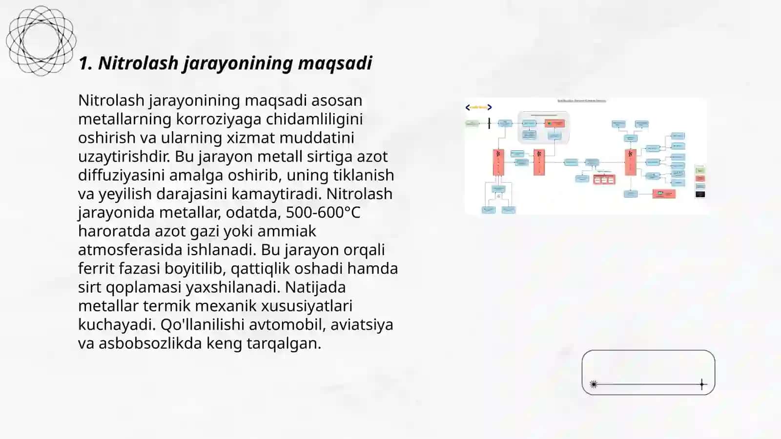Nitrolash jarayonlari 3