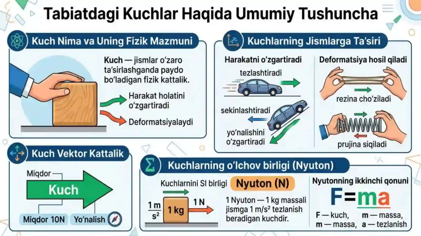 tabiatdagi kuchlar tasnifi. og'rlik kuchi va og'irlik. vazinsizlik holati 3