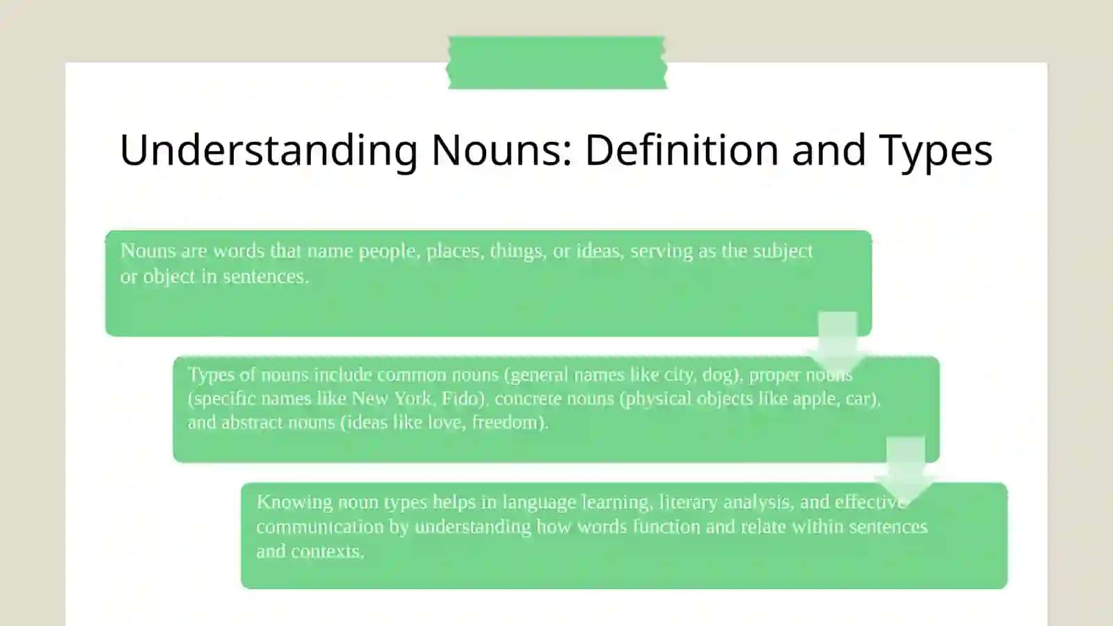 Understanding Nouns: Definition and Types 3