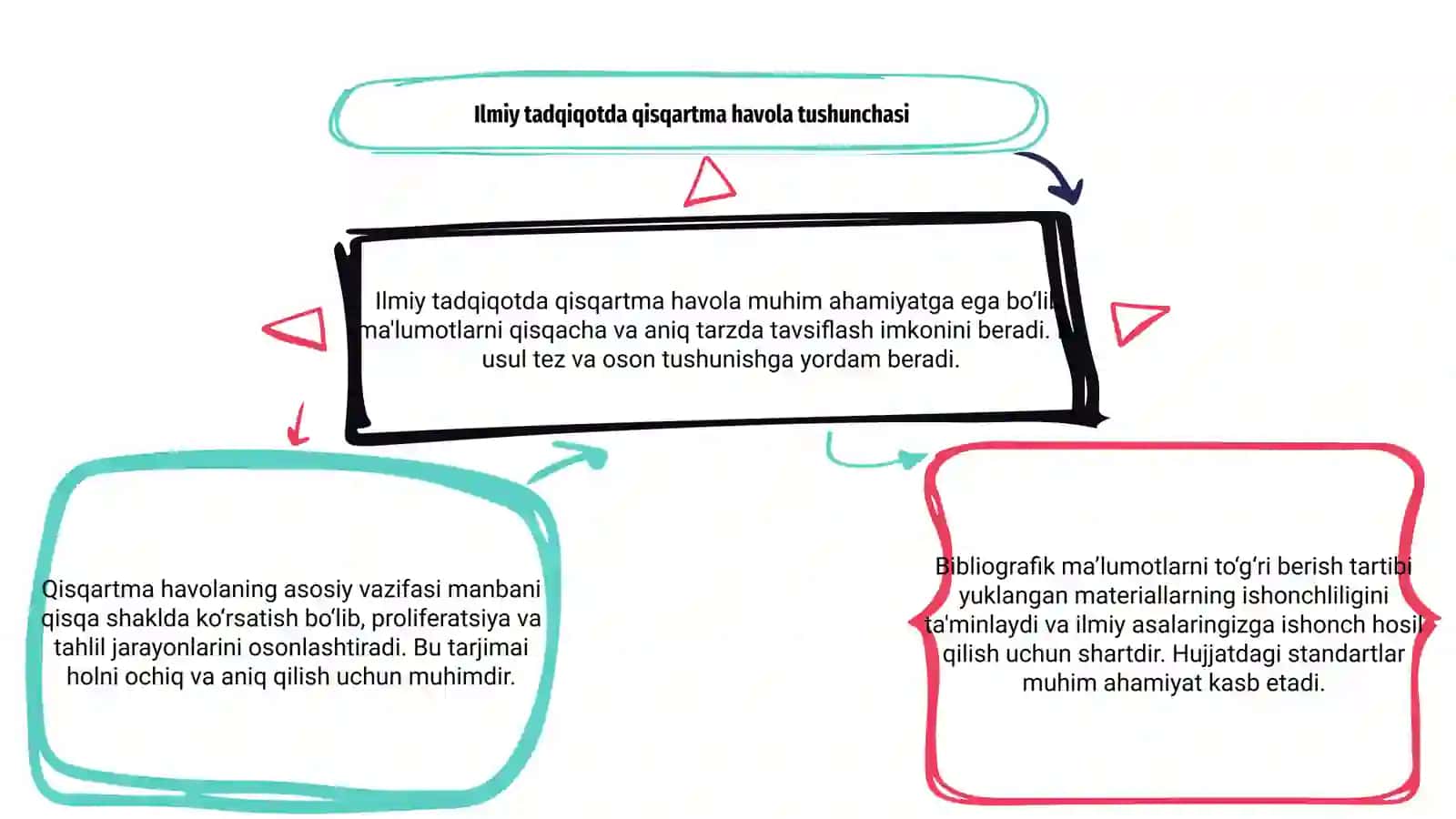 Ilmiy tadqiqotda qisqartma havola va bibliografik ma’lumotlarni berish tartibi 3