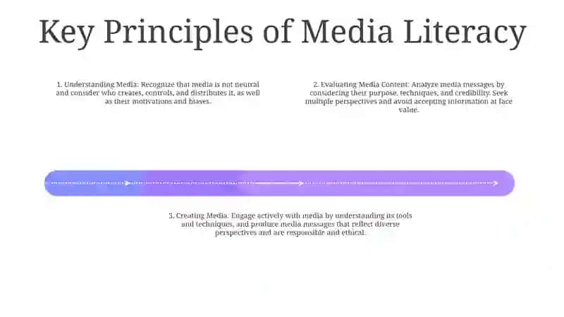Media Maydonda Axborot Tarqatish Madanyati 3