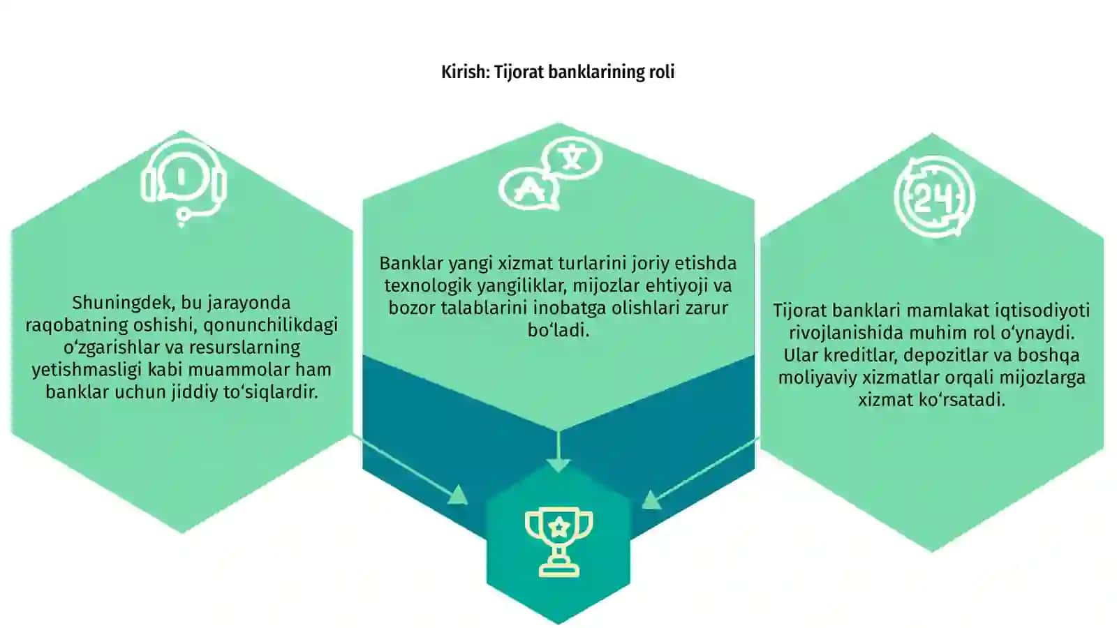 Tijorat banklarining yangi xizmat turlarini joriy etish muammolari 3