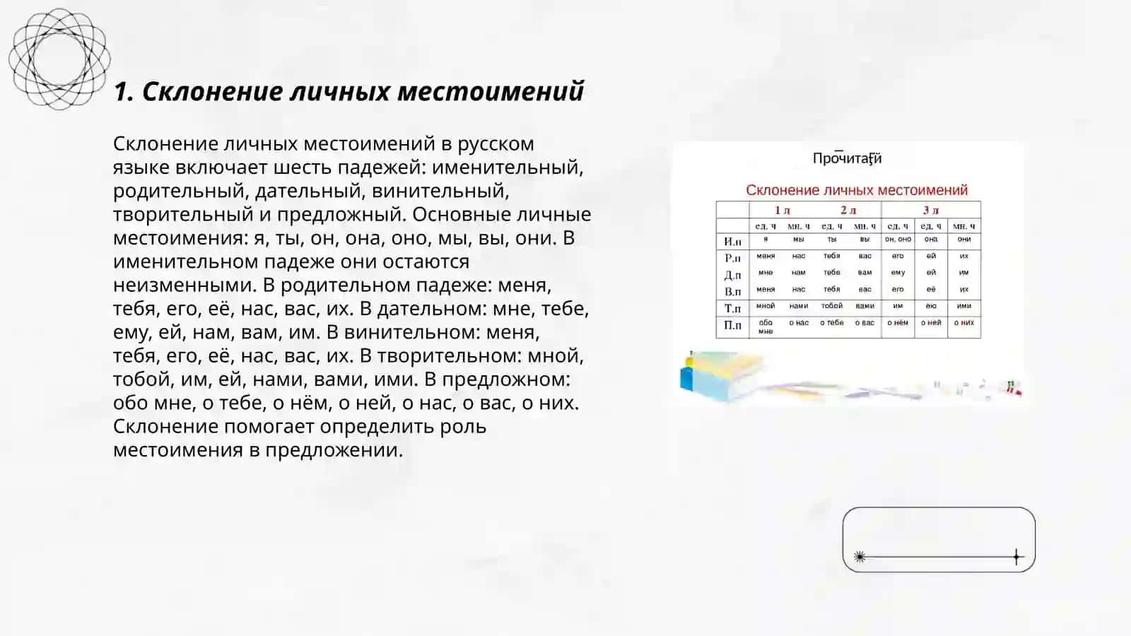 Скланение местоимений 3