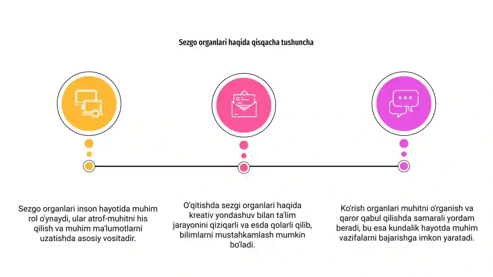 Sezgo organlarining ahamiyati. Ko'rish organlarining funksiyasi 3