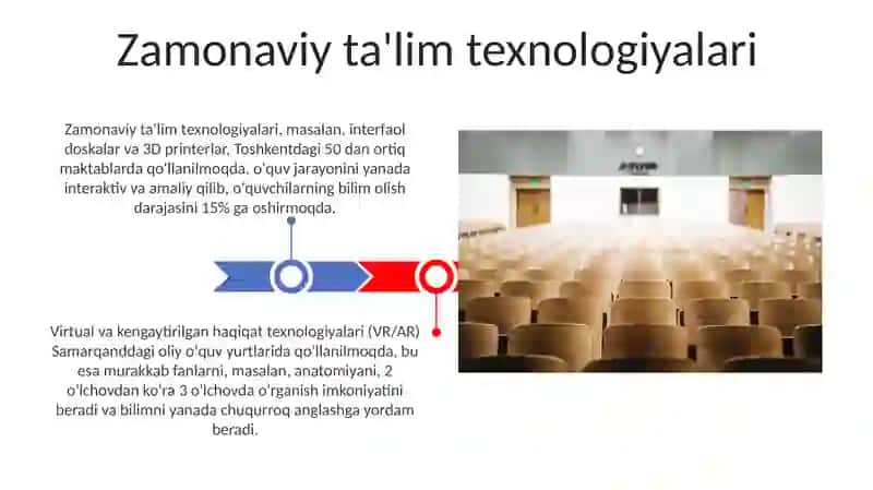Zamonaviy ta'lim texnologiyalari 3