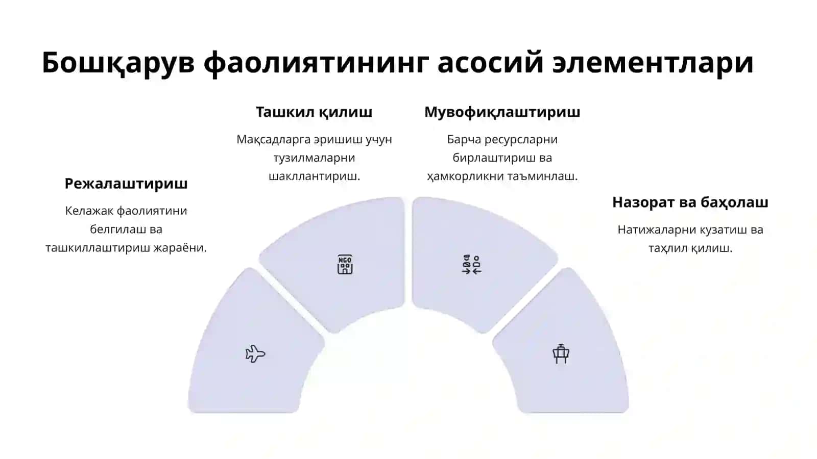 Бошқарув фаолияти элементлари 3