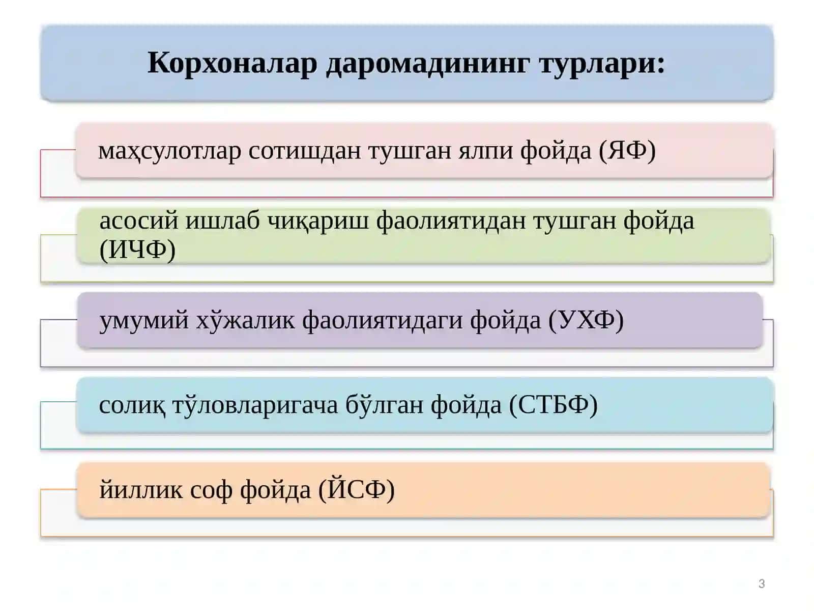 Ликвидлилик кўрсаткичлари 3