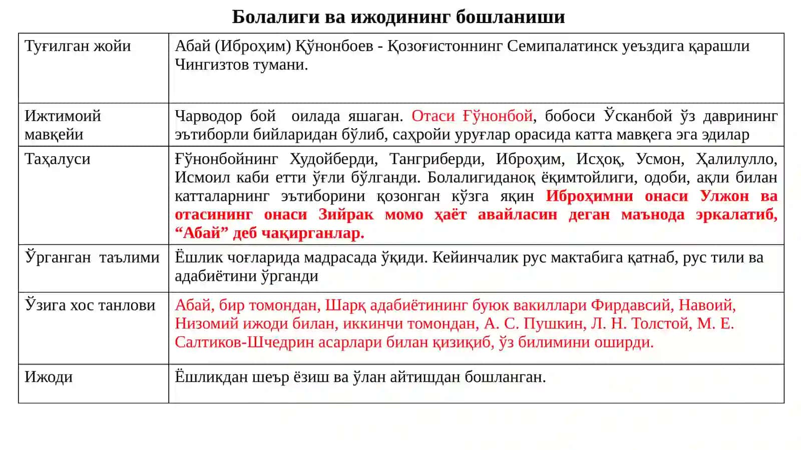 Қардош ва туркий халқлар маърифатпарварларининг мактаб ва маориф равнақидаги хизматлари 3