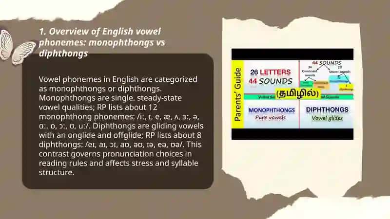 Reading rules of English vowels. Monophthongs and Diphthongs 3