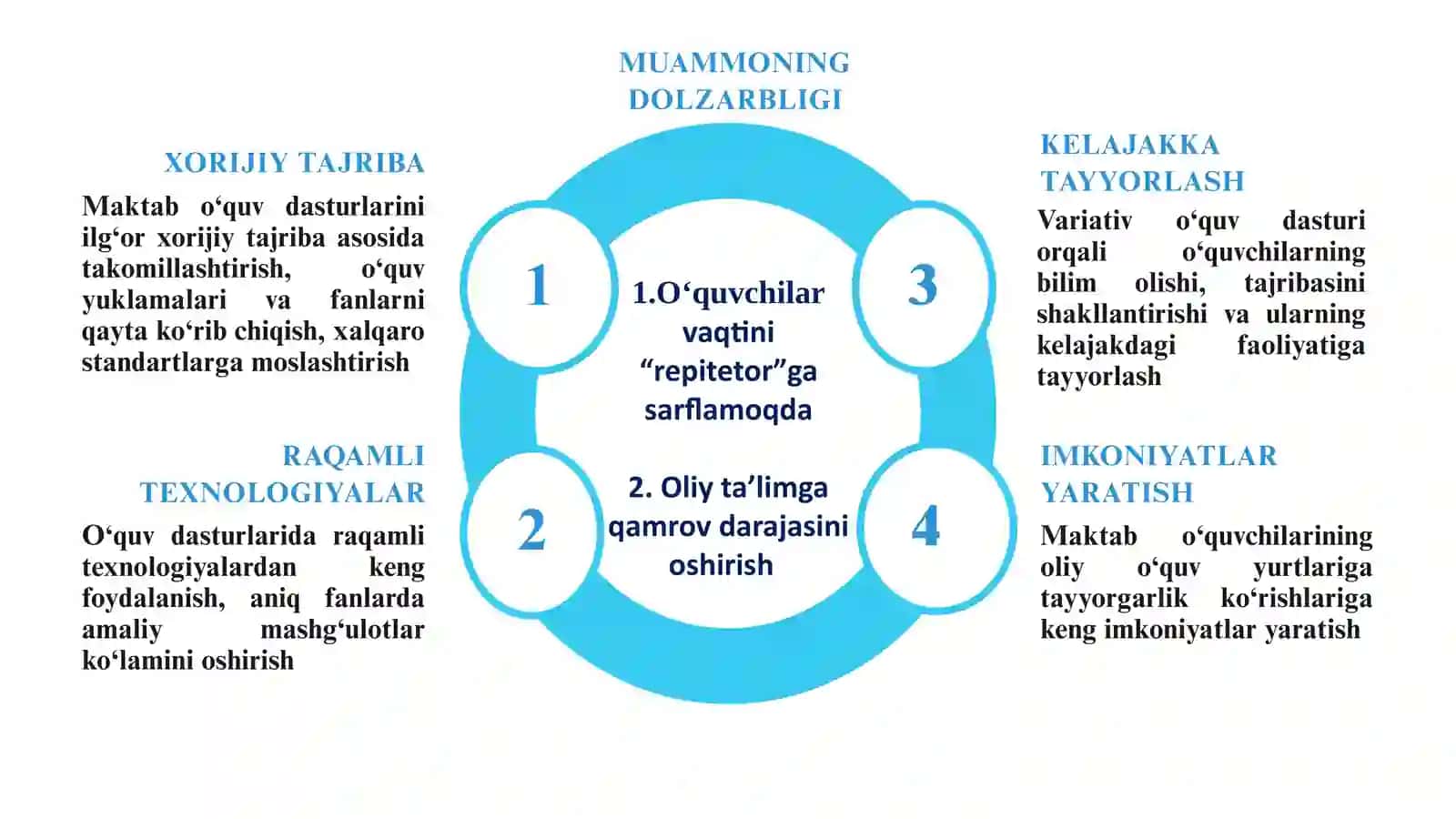 MAKTABDA VARIATIV O‘QUV REJALARNI JORIY ETISH 3