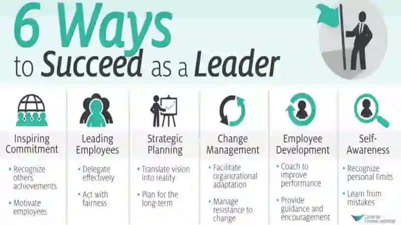 Leadership.What makes a great leader? Write down the list of characteristics. Do you think great leaders are born or made? 3