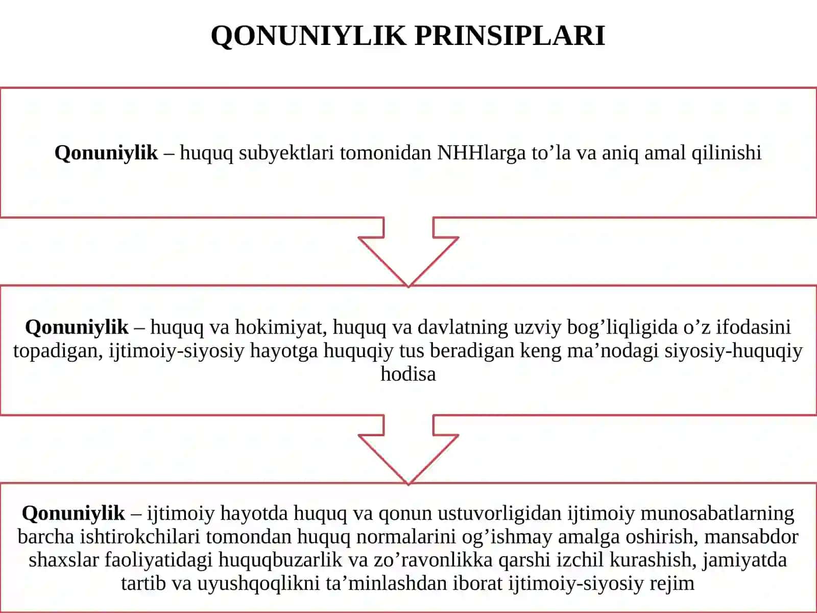 HUQUQ USTUNLIGI VA HUQUQIY TARTIBOT 3