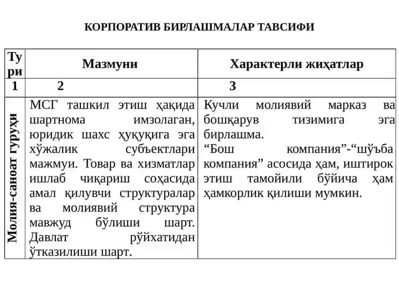 КОРПОРАТИВ БИРЛАШМАЛАР ВА УЛАРДА КОРПОРАТИВ БОШҚАРУВ МЕХАНИЗМИ 3