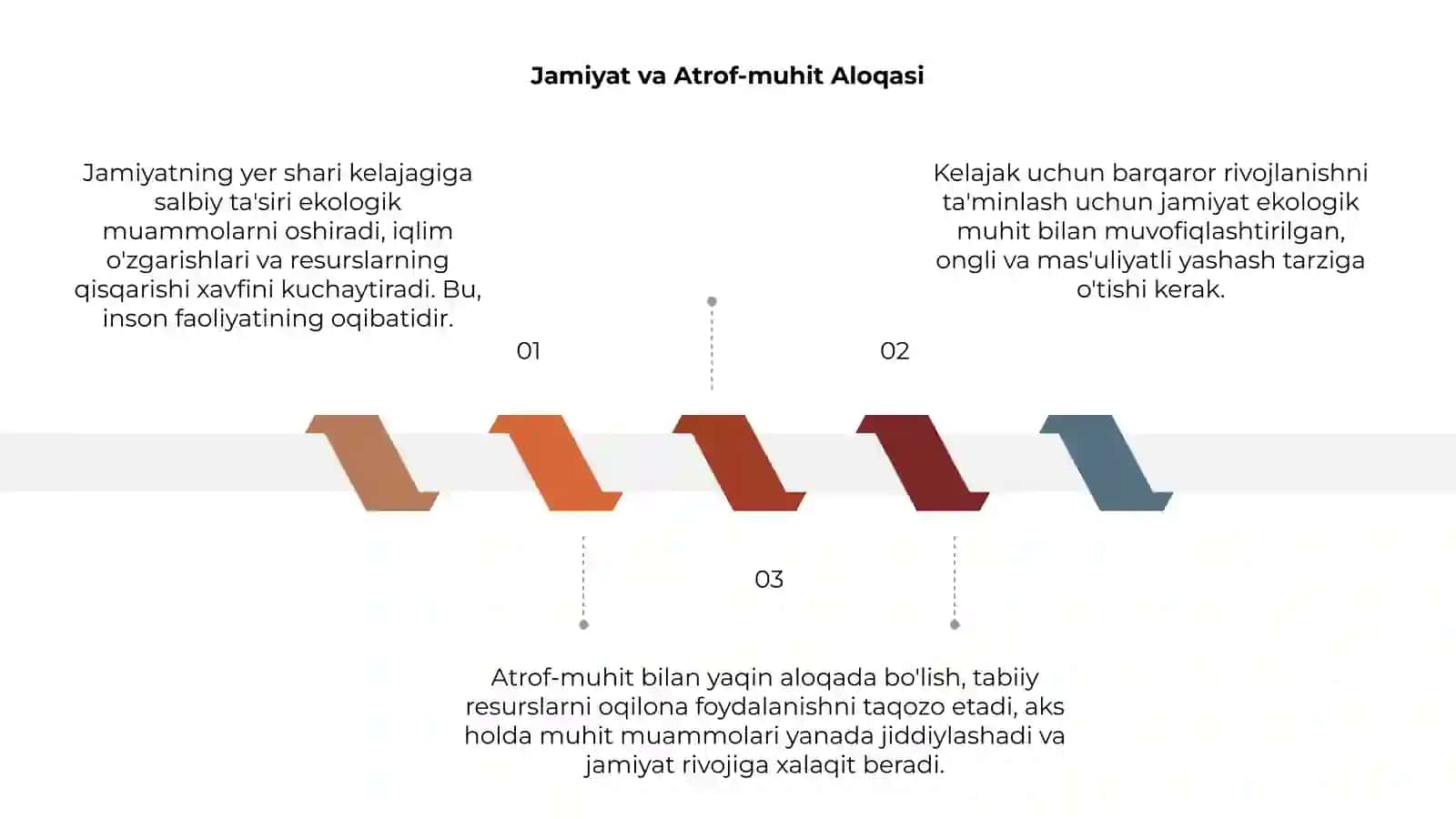 Jamiyatning Yer shari kelajagiga salbiy tasiri 3