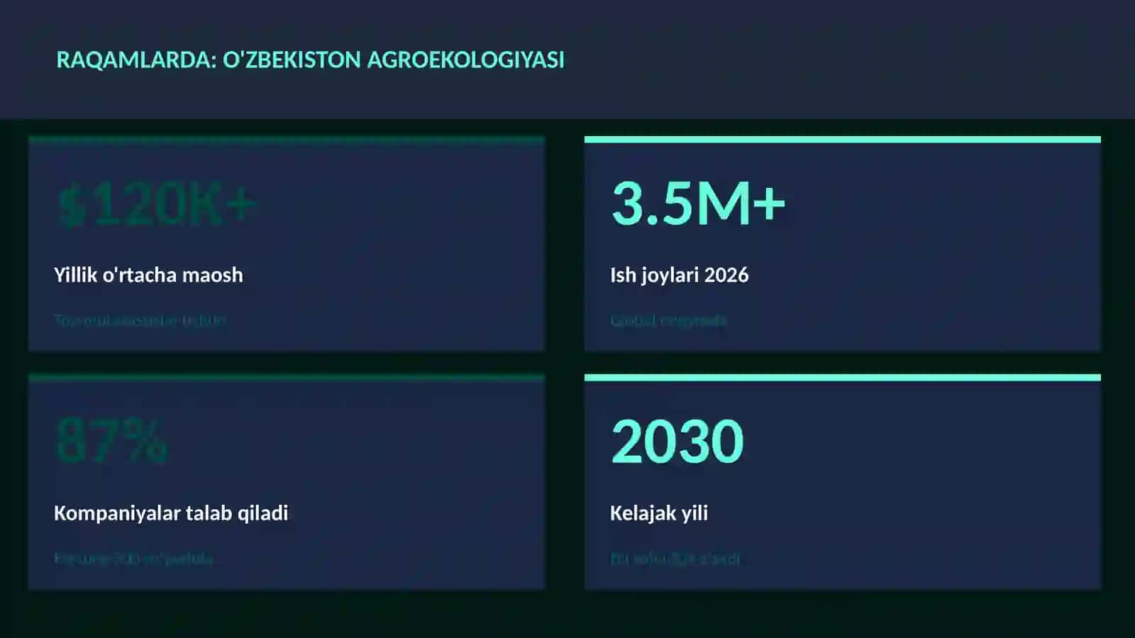 O'zbekiston agroekologiyasi 3