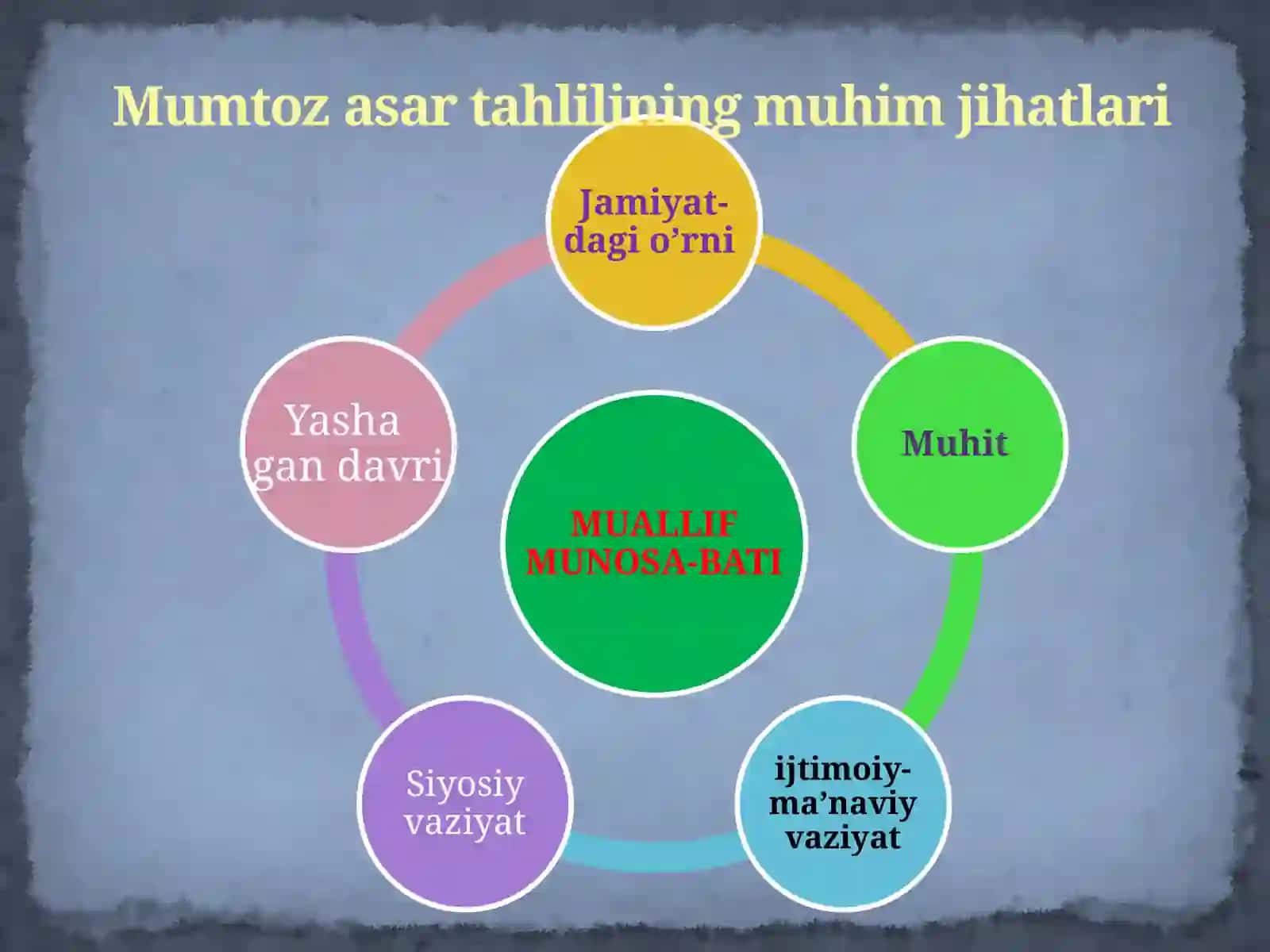 Farhod va Shirin dostoni sharxi 3