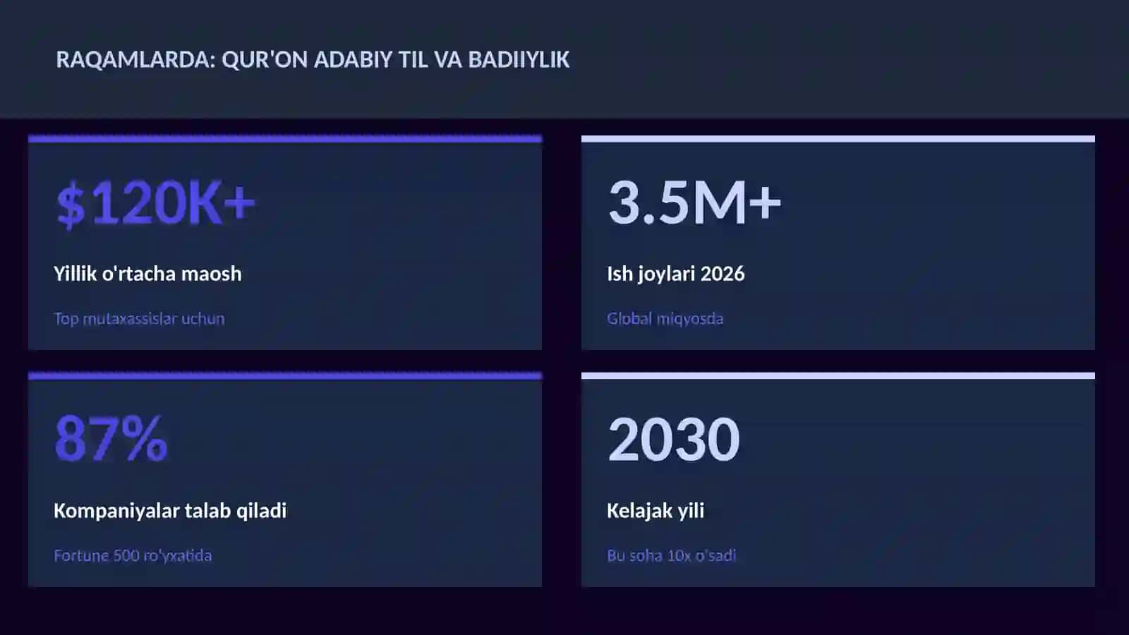 Qur'on adabiy til va badiiylik 3