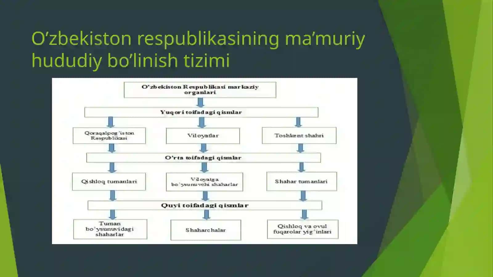 HUDUDIY MEHNAT TAQSIMOTI VA ISHLAB CHIQARISHINI JOYLASHTIRISH 3