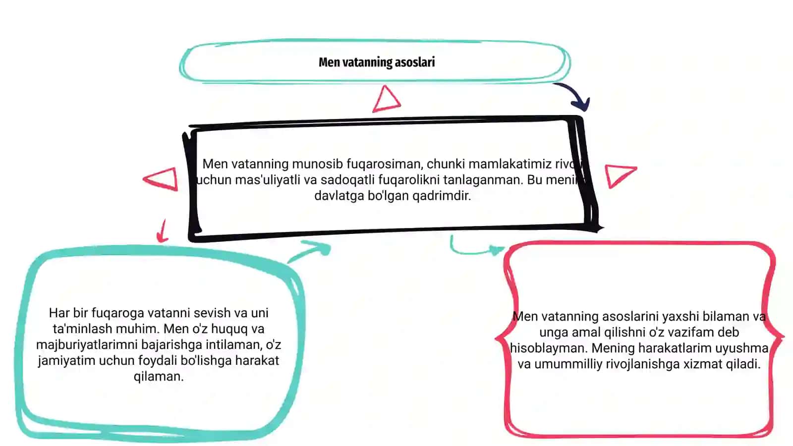Men vatanning munosib fuqarosiman 3