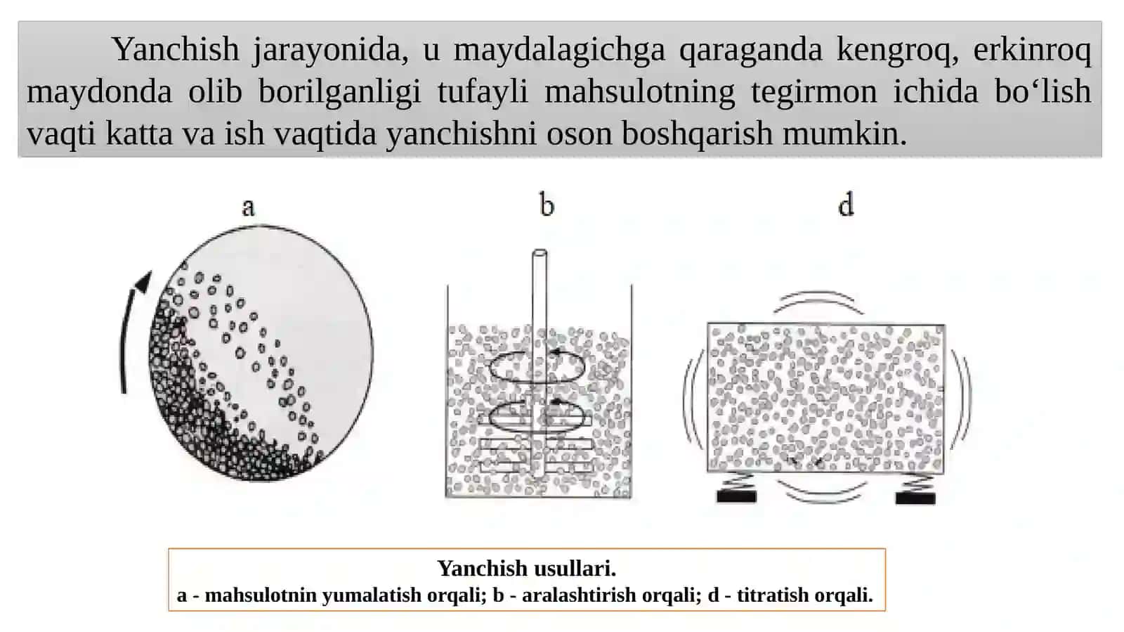 Yanchish Jarayoni haqida Tushuncha 3