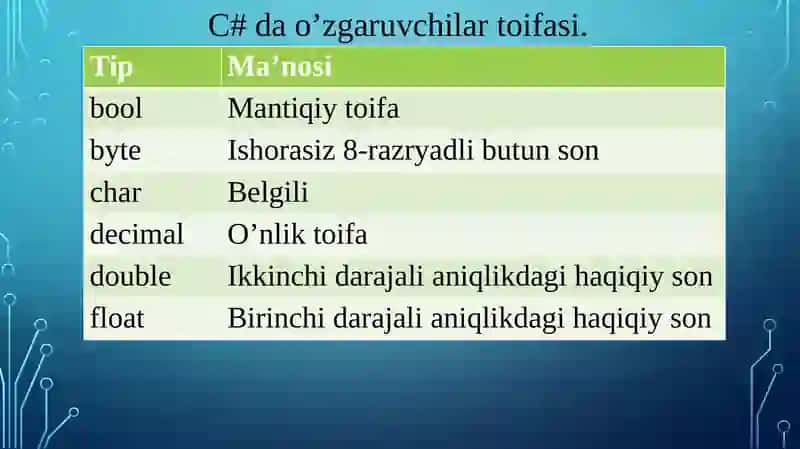 Berilganlarturlari 3