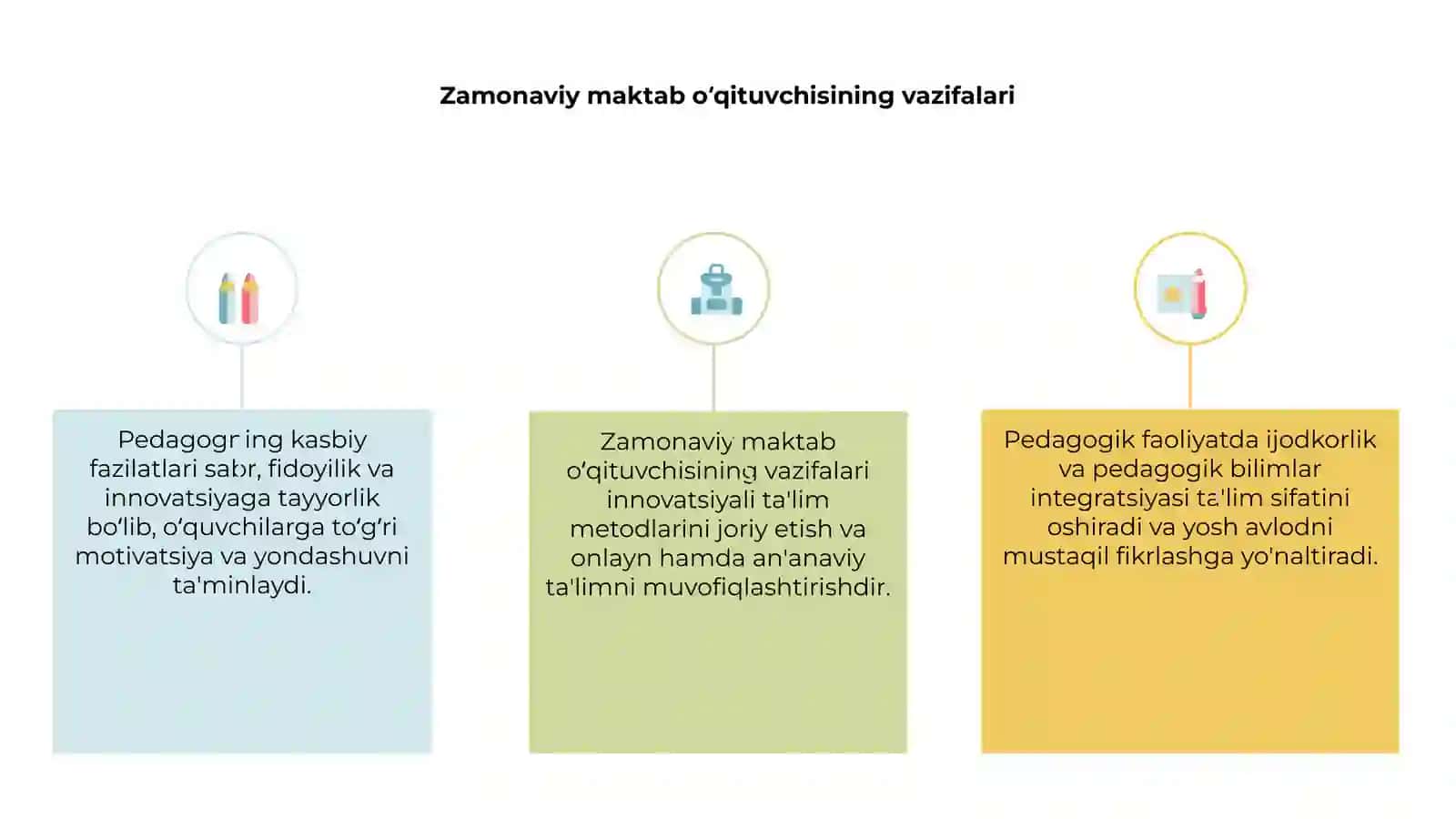 Zamonaviy maktab oʻqituvchisining vazifalari 3