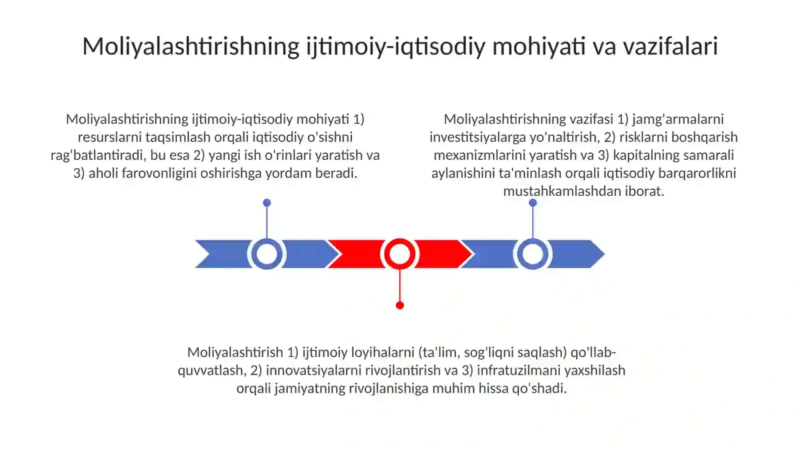 Molivaning ijtimoiy-iqtisodiy mohiyati va funksiyalari 3